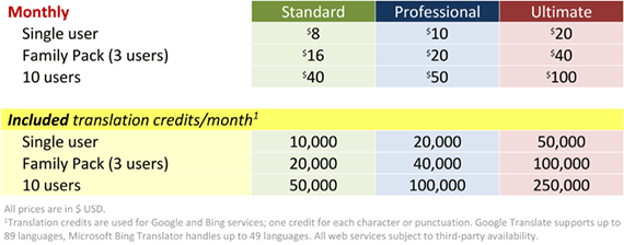 Written Chinese Reader - prices